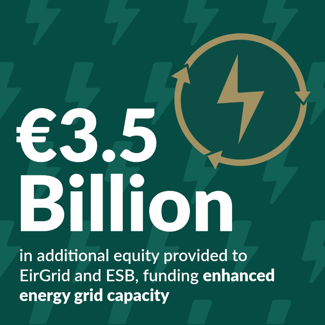 DeptCEE's tweet image. The Government has today approved a landmark €3.5 billion investment in Ireland’s electricity grid infrastructure (2026-2030), as part of the National Development Plan.
Read more here: gov.ie/en/department-…