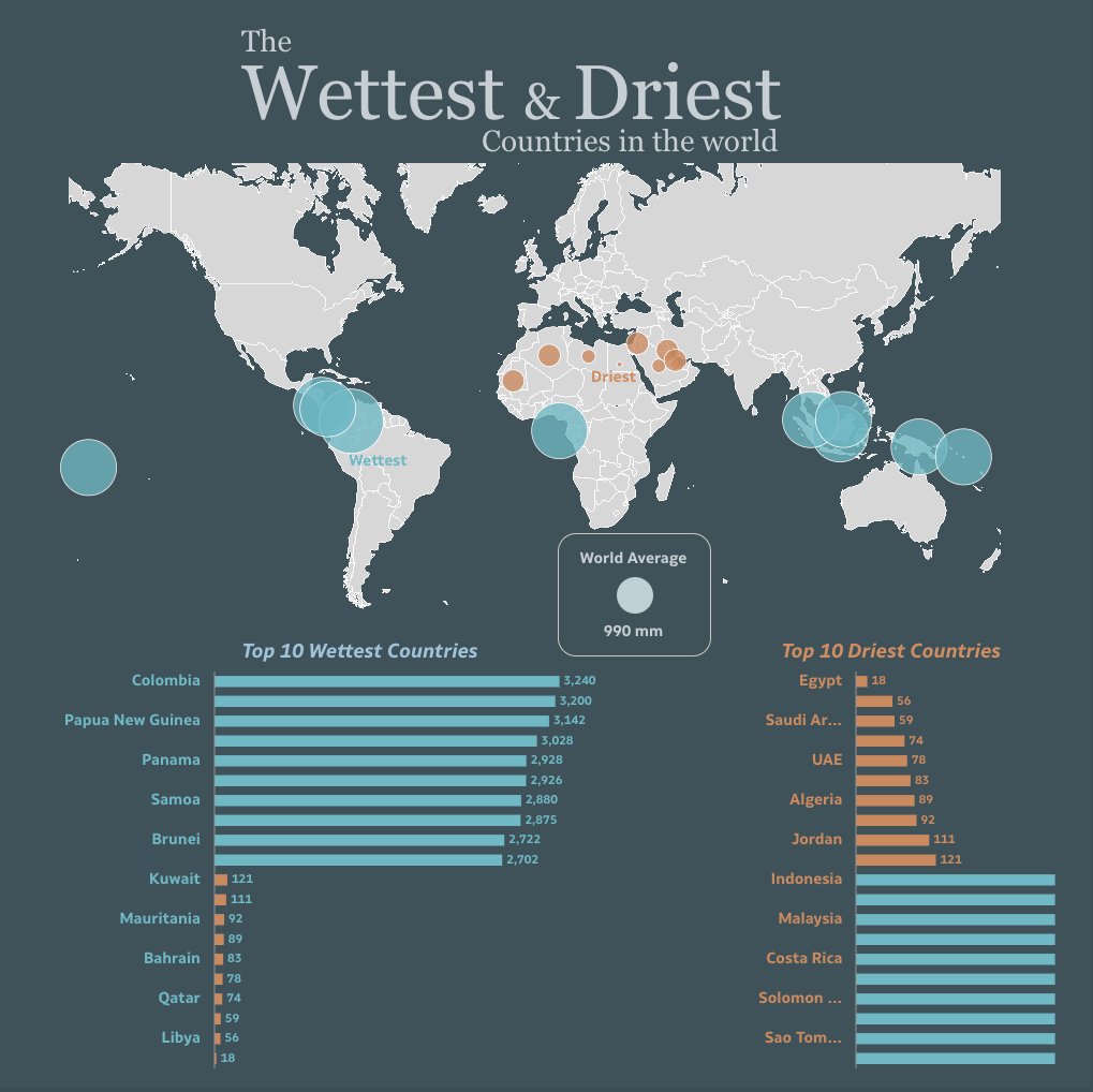 Planning your next vacation? Make sure you check out this Oracle Analytics Cloud #VizOfTheWeek in order to know if you need to pack your umbrella or not! ☂️ 🌧️ 

Check out more creative workbooks or upload your own to the Oracle Analytics Data Visualization Gallery: