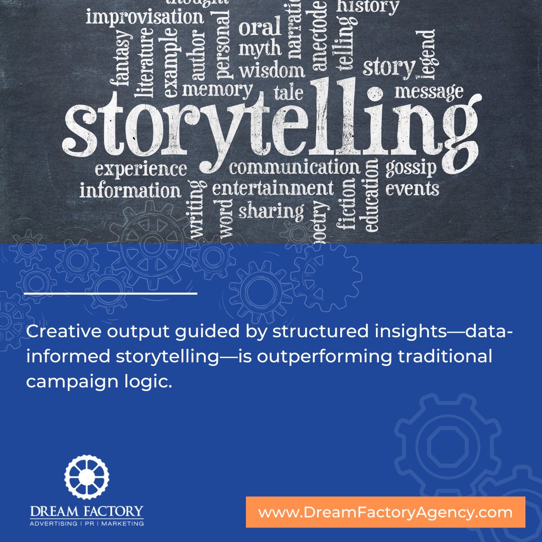 dream_factory's tweet image. Advance your creative strategy with Dream Factory Agency: dreamfactoryagency.com

Source : Kantar – Marketing Trends 2025
#CreativeAnalytics #DataDrivenDesign #MarketingInnovation #DreamFactoryAgency