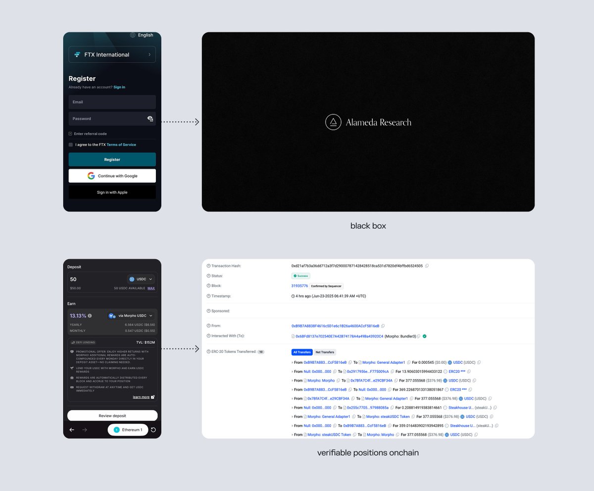 MorphoLabs's tweet image. Morpho-powered products are transparent by default
You can always verify where the yield comes from