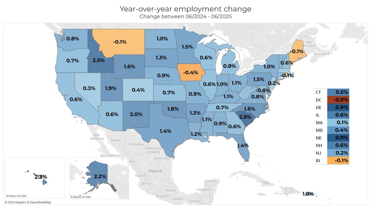 NAR_Research's tweet image. While home sales remain slow due to higher mortgage rates, there are 7M more people working compared to pre-covid. Job gains add to potential housing demand that could be released once mortgage rates fall.
Over the past 5 years, the top states are: ID, UT, FL, TX, and SC.
