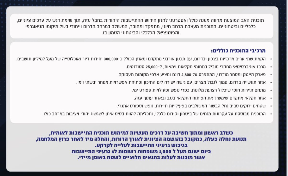 DaphnaLiel's tweet image. זו תוכנית ההתיישבות היהודית בעזה שהוצגה היום בכנס בכנסת בהשתתפות ח״כים ושר האוצר
- 1.2 מיליון יהודים - בלי עזתים כי כולם יגורשו או יהגרו ולא רק מרצון
- הקמת 300,000 יחידות דיור
- הקמת מרכזי הייטק, חקלאות והשכלה
ואח״כ מתפלאים שהעולם לא משתכנע שישראל שם רק בשביל להגן על עצמה