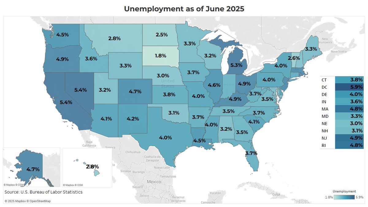 NAR_Research's tweet image. While home sales remain slow due to higher mortgage rates, there are 7M more people working compared to pre-covid. Job gains add to potential housing demand that could be released once mortgage rates fall.
Over the past 5 years, the top states are: ID, UT, FL, TX, and SC.