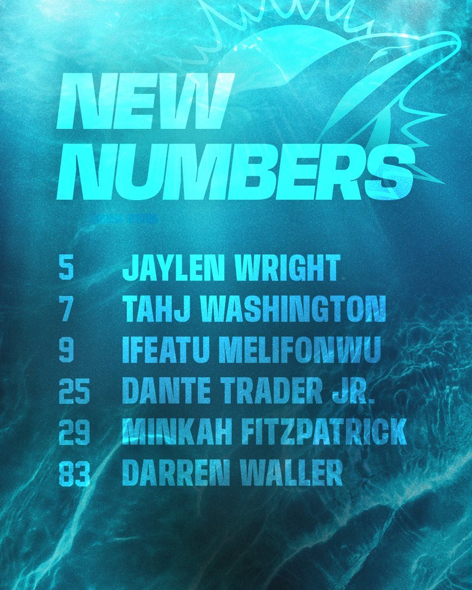 nic_rohloff's tweet image. Some new numbers for Dolphins players!
Quick thoughts:
- Don't love Wright switching to #5
- Melifonwu wearing #9 is AURA
- Dante Trader Jr. just became a 8-year vet wearing #25
- Minkah back his number he had the first time in Miami!