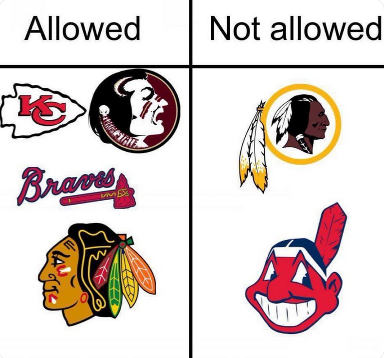 E3waitfor2020's tweet image. We’ve been hoodwinked, bamboozled, lead astray, run amok and flat out deceived
#ClevelandIndians
#WashingtonRedskins
