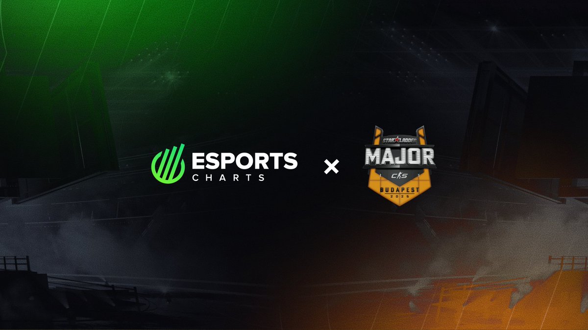 StarLadder CS2 (@starladder_cs) on Twitter photo 🔍 Numbers matter. Trust matters even more
We’re proud to welcome <a href="/EsportsCharts/">Esports Charts 🇺🇦</a> as the official viewership analytics partner of the StarLadder Budapest Major 2025.
Their real-time data will give fans, teams, sponsors – and us – unprecedented insight into the audience of one of 🔍 Numbers matter. Trust matters even more
We’re proud to welcome <a href="/EsportsCharts/">Esports Charts 🇺🇦</a> as the official viewership analytics partner of the StarLadder Budapest Major 2025.
Their real-time data will give fans, teams, sponsors – and us – unprecedented insight into the audience of one of