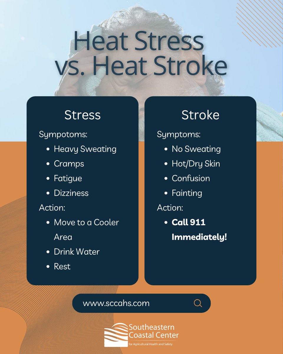 Know the difference: Heat Stress vs. Heat Stroke ⚠️☀️

Working in the heat? Recognizing the signs can save a life. Don’t guess when it comes to safety. Check out our downloadable heat illness guide available in English and Spanish at loom.ly/jTe3xQg.
