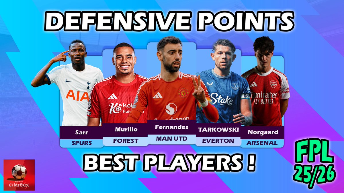 ChatboxExtra's tweet image. 🚨New Video: Top Players for Defensive Contributions Revealed!
I went through a list of all the PL players and calculated their per90 defensive contributions from last season and we discuss the best options in this video!
Promoted teams also included. However players who…