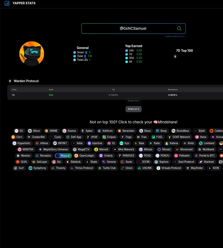 Look who is finally out of Yap Jail 😉

Every little, but means everything to me, it calls for celebration 😀💘

This is all thanks to the Warden Protocol Community and it's definitely the beginning of something 🔥🌚

<a href="/wardenprotocol/">Warden</a> is an alpha 🔥