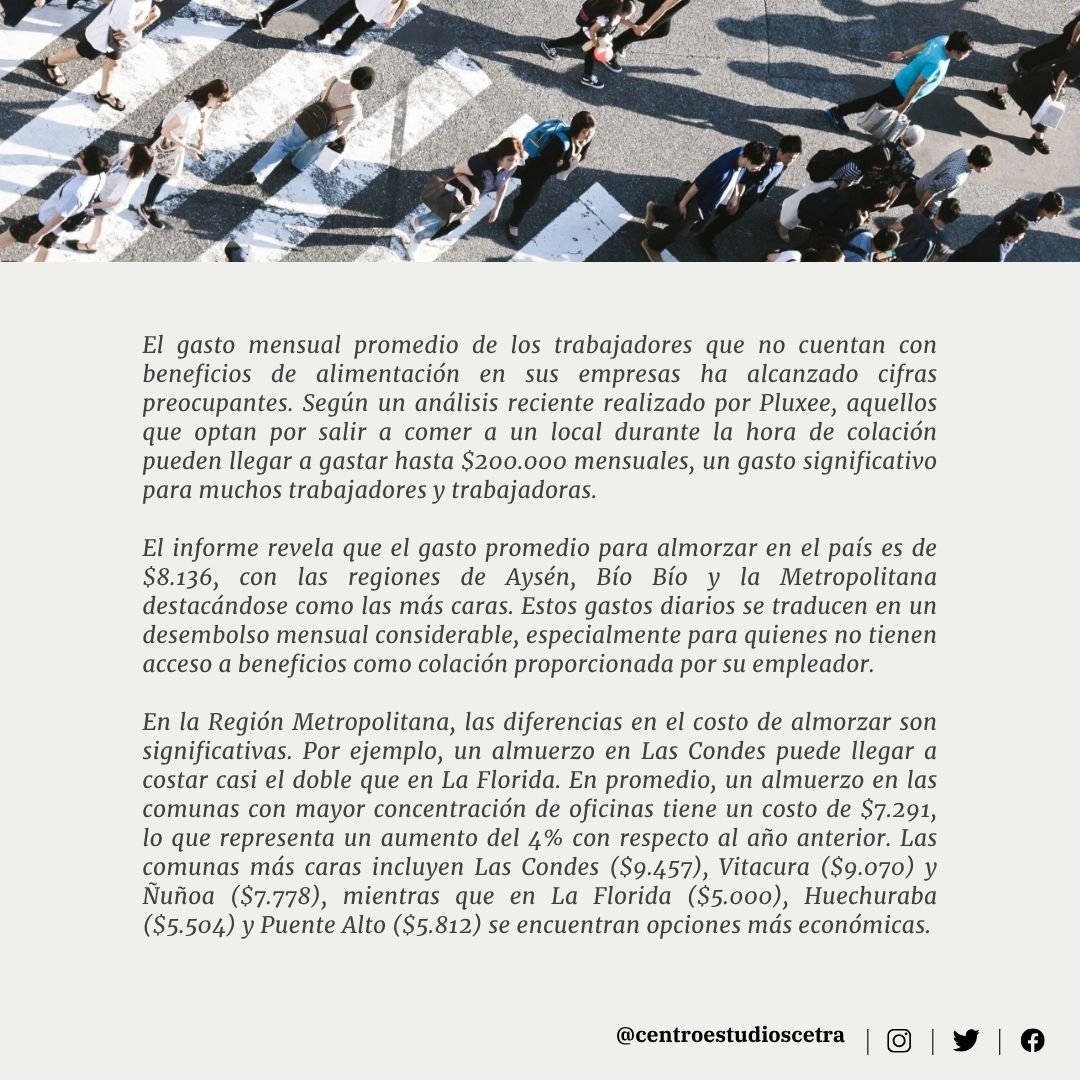 🔴CETRA l Gasto mensual en almuerzo supera los $200 mil para trabajadores sin beneficios de alimentación. 
🔎En cuanto al gasto diario de los trabajadores en la Región Metropolitana, se reporta un aumento del 16,5% respecto a 2024, alcanzando un promedio de $9.709. 🧐