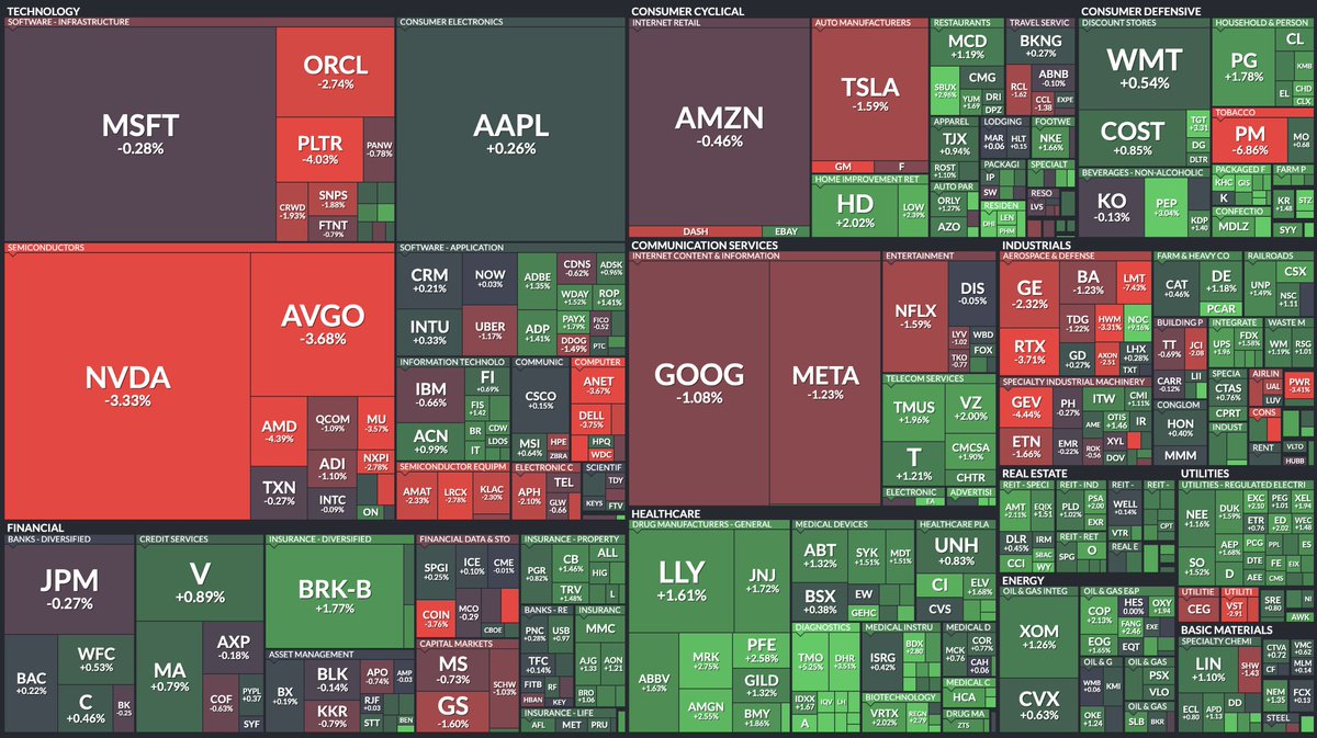 Here's how every stock in the S&amp;P 500 has performed so far in today's early trading