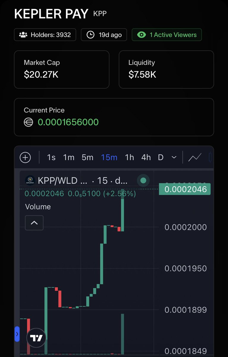 Keplerpayof's tweet image. 🔥 NEW ALL-TIME HIGH 🔥

keplerpay (kpp) just broke out.
3,9k+ holders. tiny mcap. real utility coming fast.

stake. claim daily. build early.

chart: dexscreener.com/worldchain/0x2…

#keplerpay #kpp #alltimehigh #worldchain #defi #crypto #web3 #buildtogether
