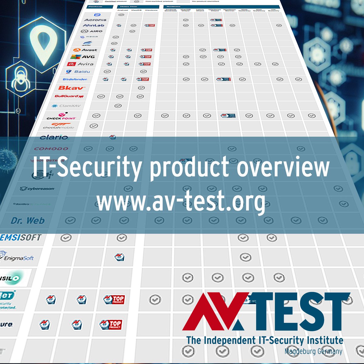 avtestorg's tweet image. Who's @avtestorg certified? Who's not? Take a look at our IT-Security product overview! 👉av-test.org/en/it-security…
Get in contact 👉av-test.org/en/contact/
#ITSecurity #android #windows #macos #antivirus #malwareprotection
