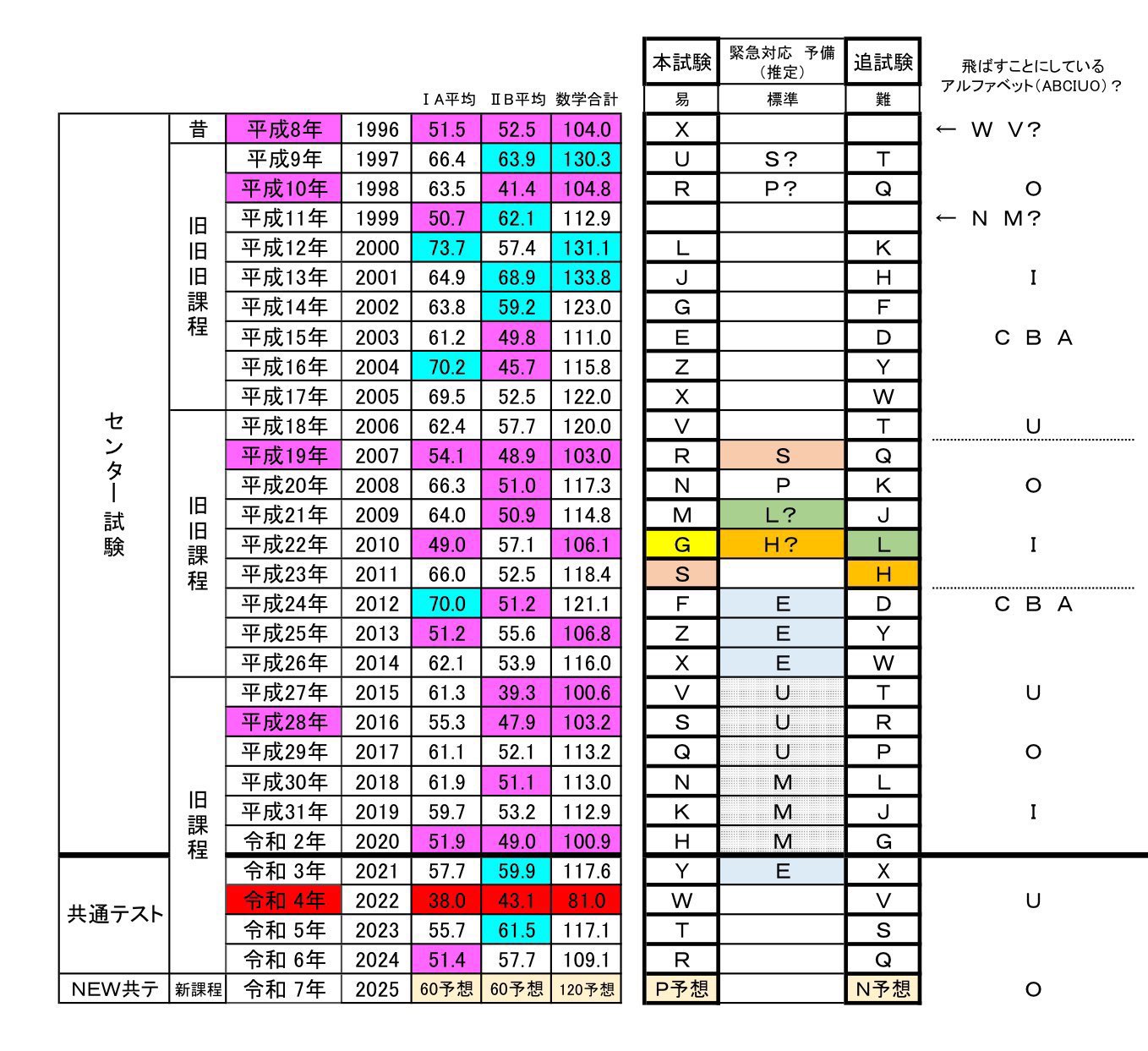 数学とってぃ〜 on X: 