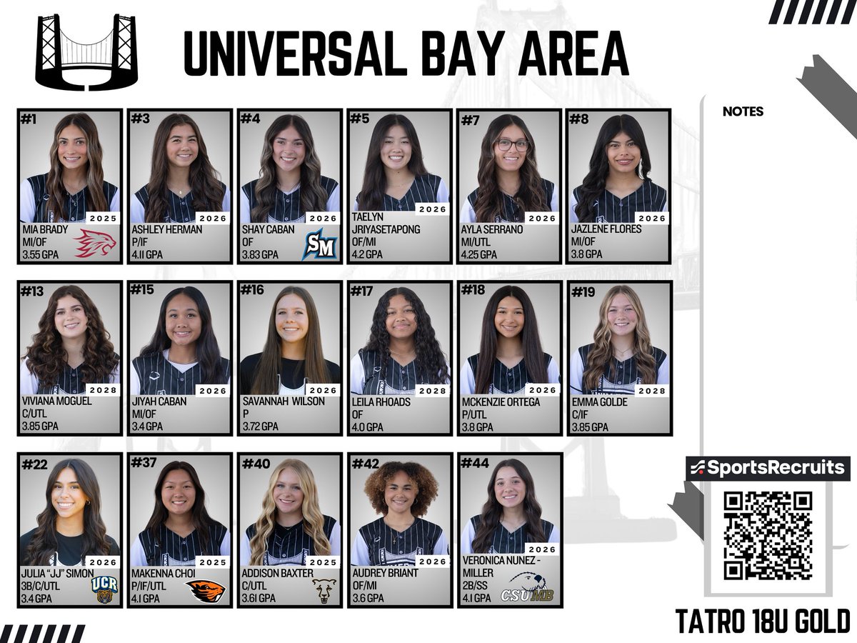 Day one of Bracket play at PGF Nationals 2025 for the 18U Gold team. Girls play at 8am against Team San Diego. Coaches come check out some of these uncomitted 2026s @pgfnetwork @pgfnetwork_ @recruitingwithrhoda