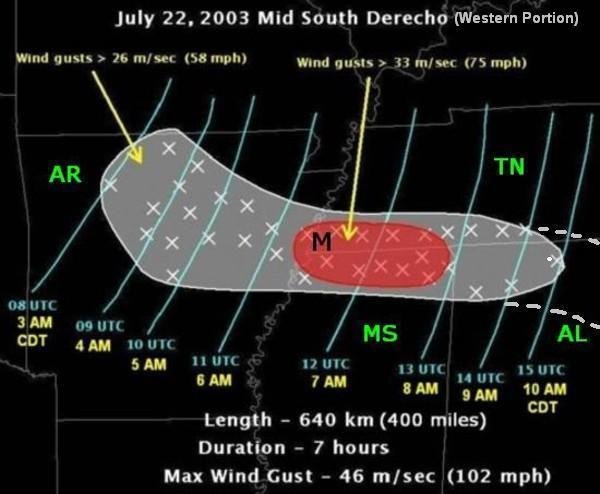 weather_history's tweet image. July 22, 2003:
A powerful derecho swept through parts of the Southern US. Substantial damage occurred in Memphis, Tennessee, where wind gusts over 100 mph downed countless trees and knocked out power to several hundred thousand homes. Seven people were killed.
#wxhistory
