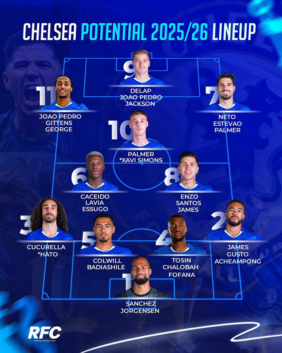 FrankKhalidUK's tweet image. Is this squad strong enough to challenge for the Premier League?