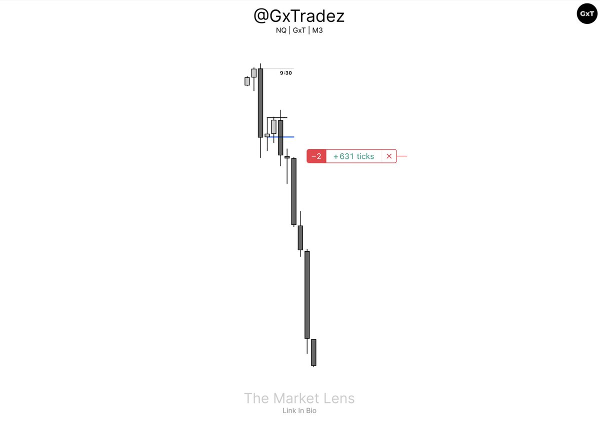 Familiar Territory.

+600