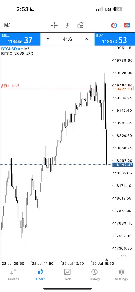thissdax's tweet image. Done for the day….