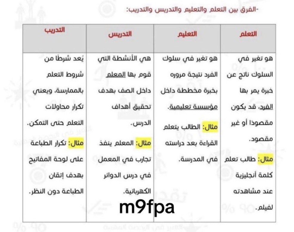 m9fpa's tweet photo. الفرق بين التعلم والتعليم والتدريس والتدريب : https://t.co/FZ46aT9Cnb