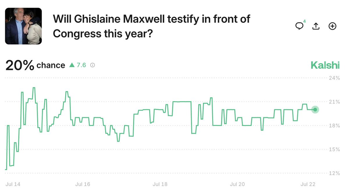 Kalshi's tweet image. BREAKING: US Deputy Attorney General Todd Blanche is set to meet with Ghislaine Maxwell regarding the Epstein files