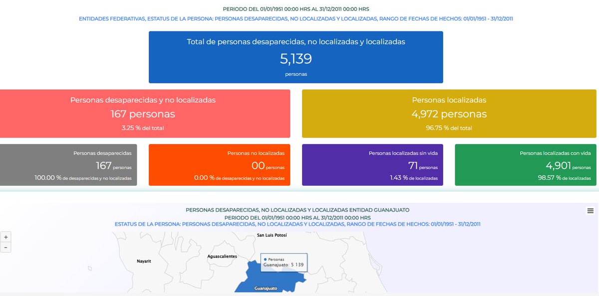 DesapGto's tweet photo. 🆘Al 15 de abril de 2025 había 4855 personas desaparecidas en Guanajuato 
(167 anteriores al 01/01/2012 reportadas en el Registro Nacional de Personas Desaparecidas, RNPDNO, y 4688 reportadas vía Plataforma Nacional de Transparencia por la fiscalía del estado, FGEG) 

‼️Al 1 de julio la cifra reportada por FGEG había disminuido a 4652 personas, y la del RNPDNO registraba 175, siendo el total de personas desaparecidas en #GTO de 4827 

👀(ver docs anexos)