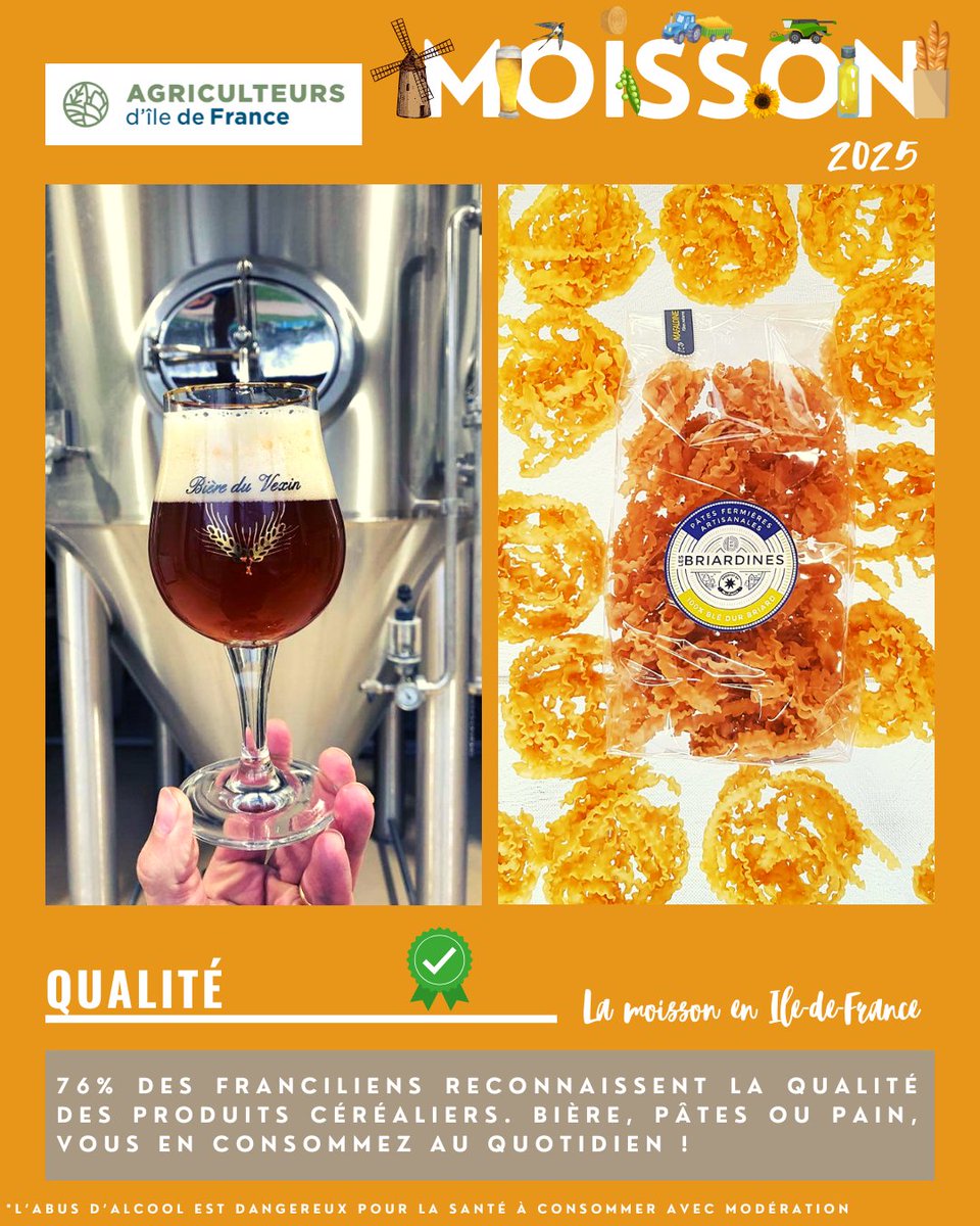 🚜MOISSON 2025🌾
Saviez-vous qu’en Ile-de-France, 76% des Franciliens, reconnaissent la qualité des bons produits issus de nos exploitations agricoles d’Ile-de-France 🥖🍺🍝  Nous consommons au moins une fois par jour des produits issus des céréales 🌾et nous avons besoin au