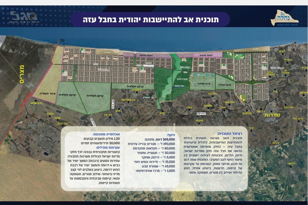 NoaShpigel's tweet image. ומה היום עשו בכנסת?
כנס שעסק ב"תכנית האופרטיבית להתיישבות יהודית מחודשת בכל רחבי עזה", בכנס ששמו "הרביירה בעזה, מחזון למציאות".
שרים, ח"כים, כולם יחד מצאו שוב זמן לחגיגות יקום מקביל עם דניאלה וייס.
וזה רק שקף אחד מהמצגת המפורטת שהוצגה שם: