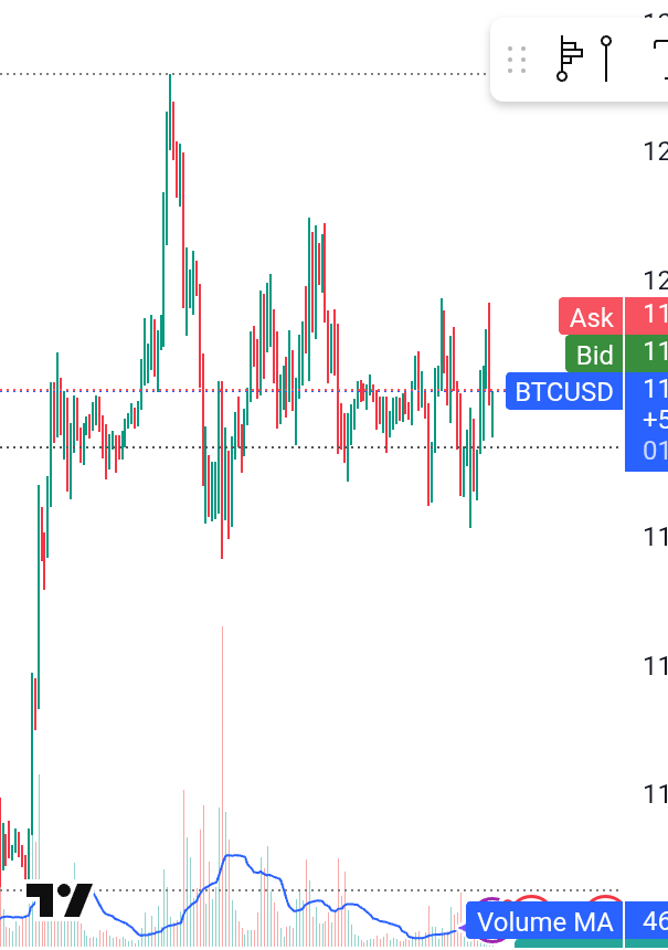 echo_networthy's tweet photo. $BTC Update 💥

A descending valley pattern is shaping up on the 2H &amp; 4H timeframe.
This classic structure hints at a bullish reversal loading up.
Smart money could be positioning — are you watching this?

🟢 Possible break toward $122K+

#Bitcoin #BTC #CryptoCharts #Networthy https://t.co/D2EPGsGTo4
