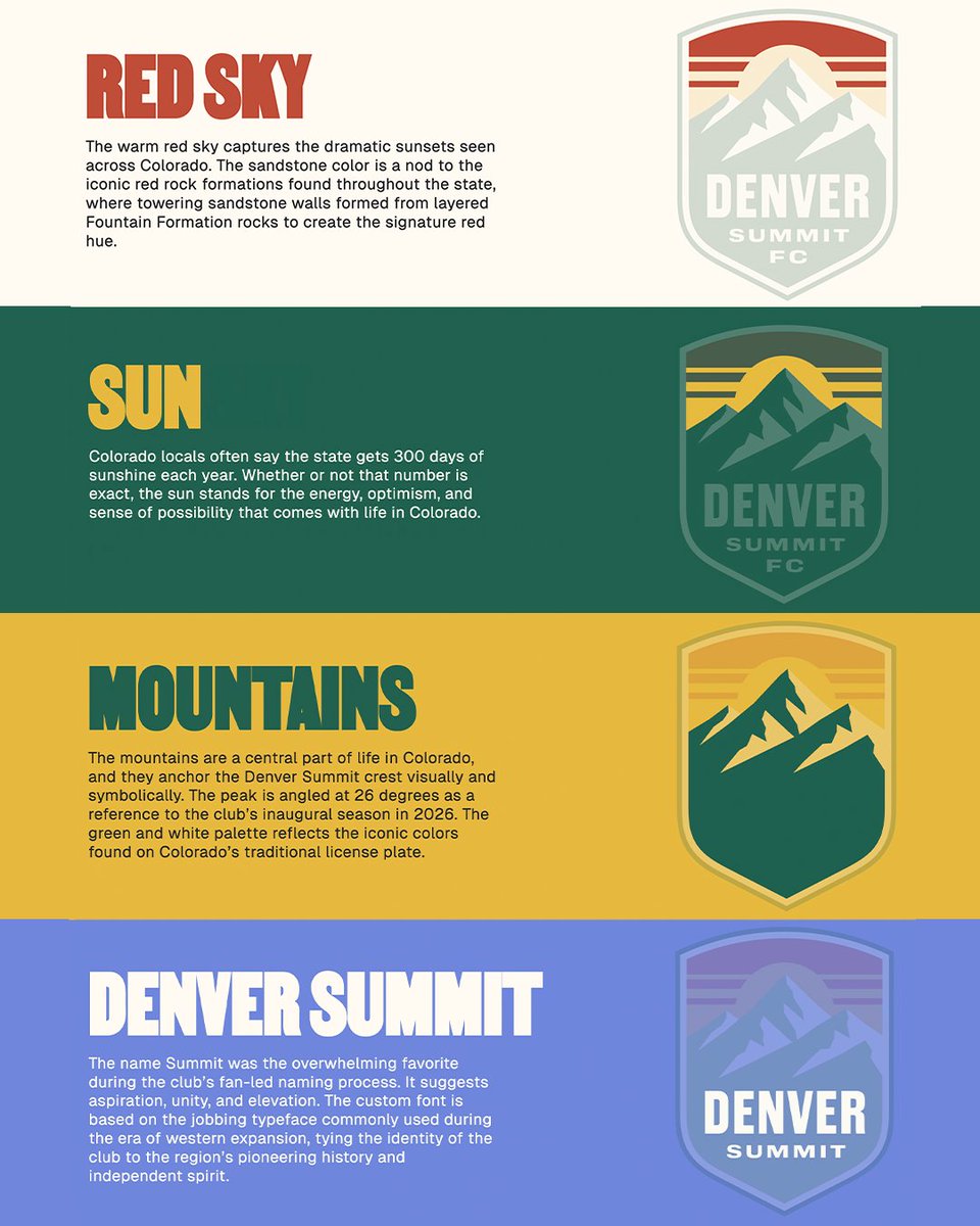 Attacking Third (@attackingthird) on Twitter photo Say hello to Denver Summit FC 👋⛰️
The name of <a href="/NWSL/">National Women’s Soccer League</a>'s 16th expansion team was chosen after earning the most first-place votes in the "Name The Club" fan vote, which drew over 15,000 submissions and suggestions. Say hello to Denver Summit FC 👋⛰️
The name of <a href="/NWSL/">National Women’s Soccer League</a>'s 16th expansion team was chosen after earning the most first-place votes in the "Name The Club" fan vote, which drew over 15,000 submissions and suggestions.