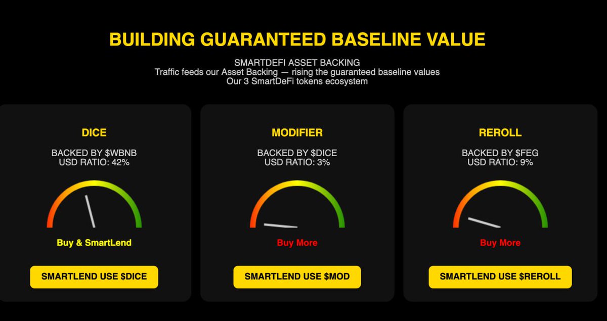 SmartDeFi_DICE's tweet image. #SmartLend &amp;amp; Buy Index