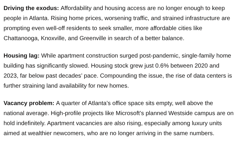 ProducerCities's tweet image. Not an exodus: "A 1/4 of Atlanta’s office space sits empty, well above the national average. High-profile projects like Microsoft’s planned Westside campus are on hold indefinitely. Apartment vacancies are also rising, especially among luxury units" credaily.com/newsletters/po…