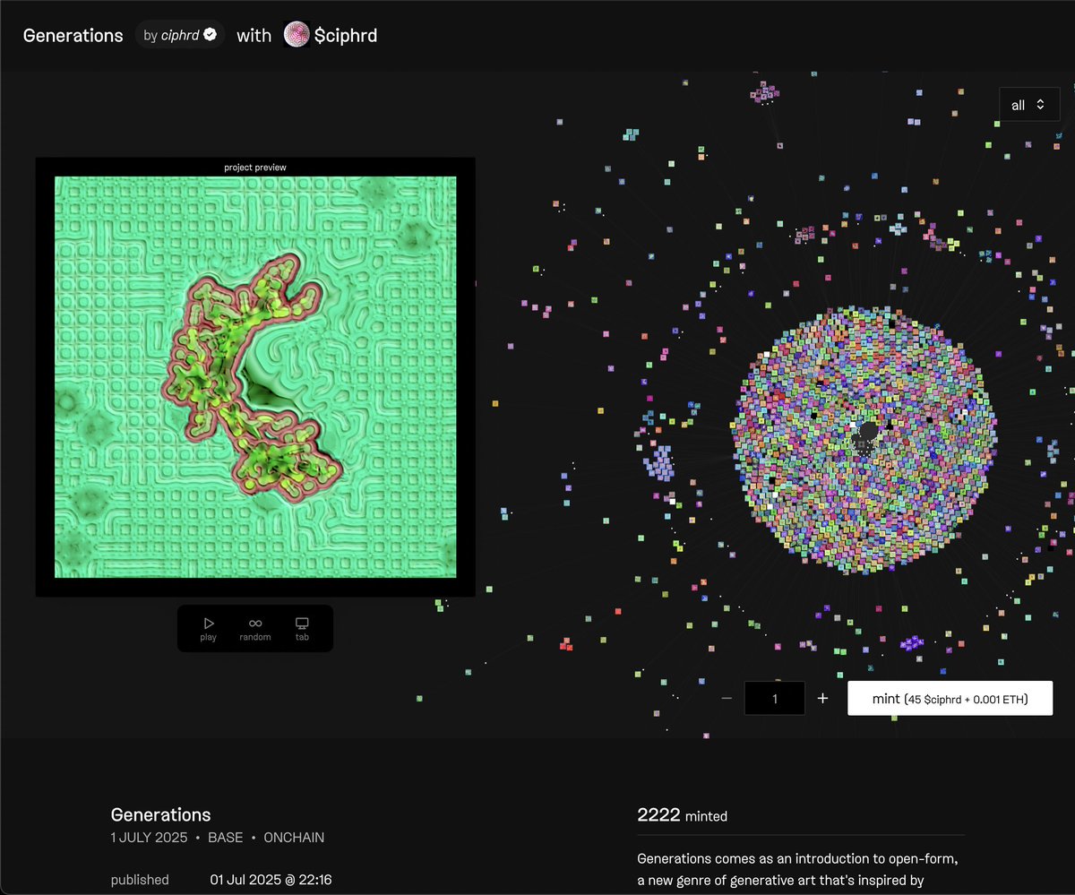 ciphrd's tweet image. 10% of $ciphrd is now locked
2,222 of 22,222 Generations minted — and as I keep releasing new projects through $ciphrd, supply will only shrink.
This is the beginning of a new economy for me, & artists using this protocol by extent !