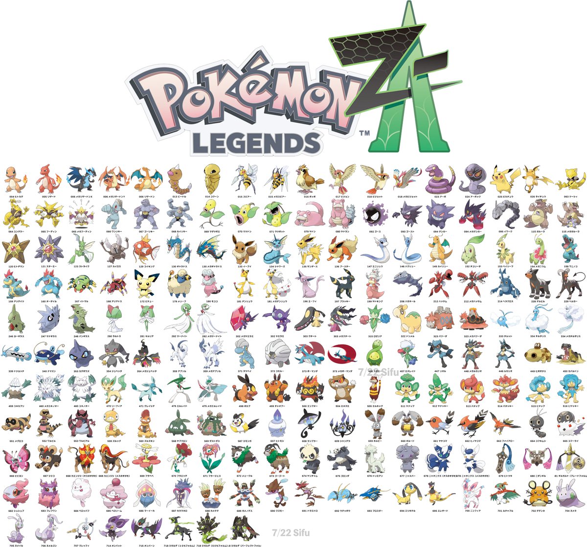 Sifu_pokePress's tweet image. ポケモンレジェンズZA内定ポケモン一覧 7/22
・PVより13匹追加(ズルッグ、クチート、カイリキー、ドンメル、スピアーなど)
🔽世代別、下記にて更新中
osomatsusan.hatenablog.com/entry/ZAnaite