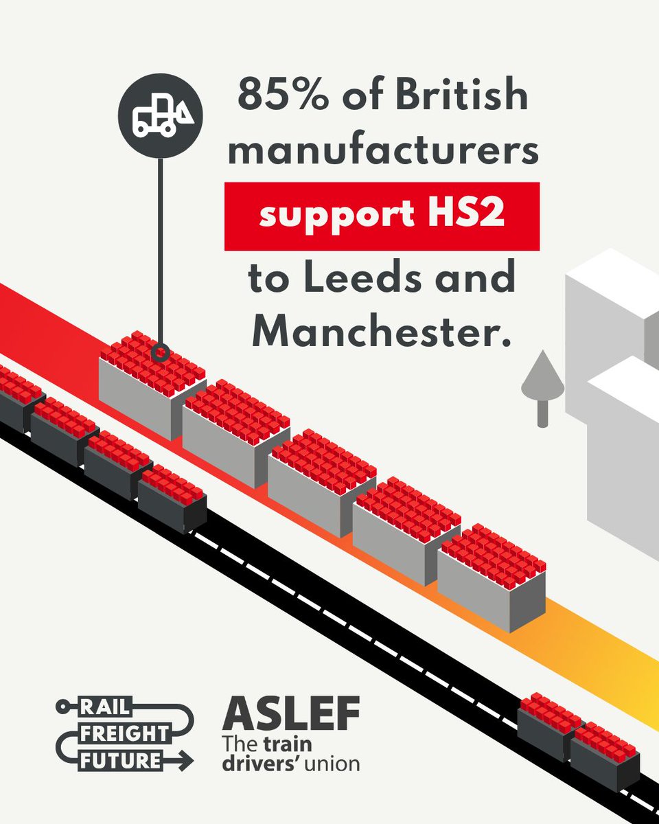 🚨 NEW: Britain's manufacturers want the government to restore the original HS2 line to Leeds and Manchester.

High-speed passenger rail will increase capacity – generating space to shift freight from road to rail.

#RailFreightFuture