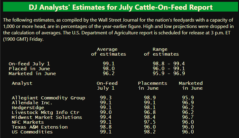 Estimates for the Estimate report which is made up of estimates of estimates that releases estimates, estimated at 2:00 c.s.t Friday afternoon: