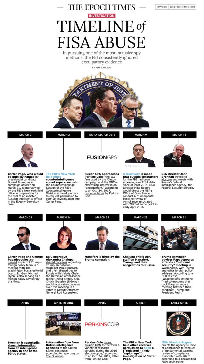 jammles9's tweet image. Timeline of FISA Abuse
This comprehensive infographic of the FISA Abuse Scandal was created by @themarketswork
WELL DONE!