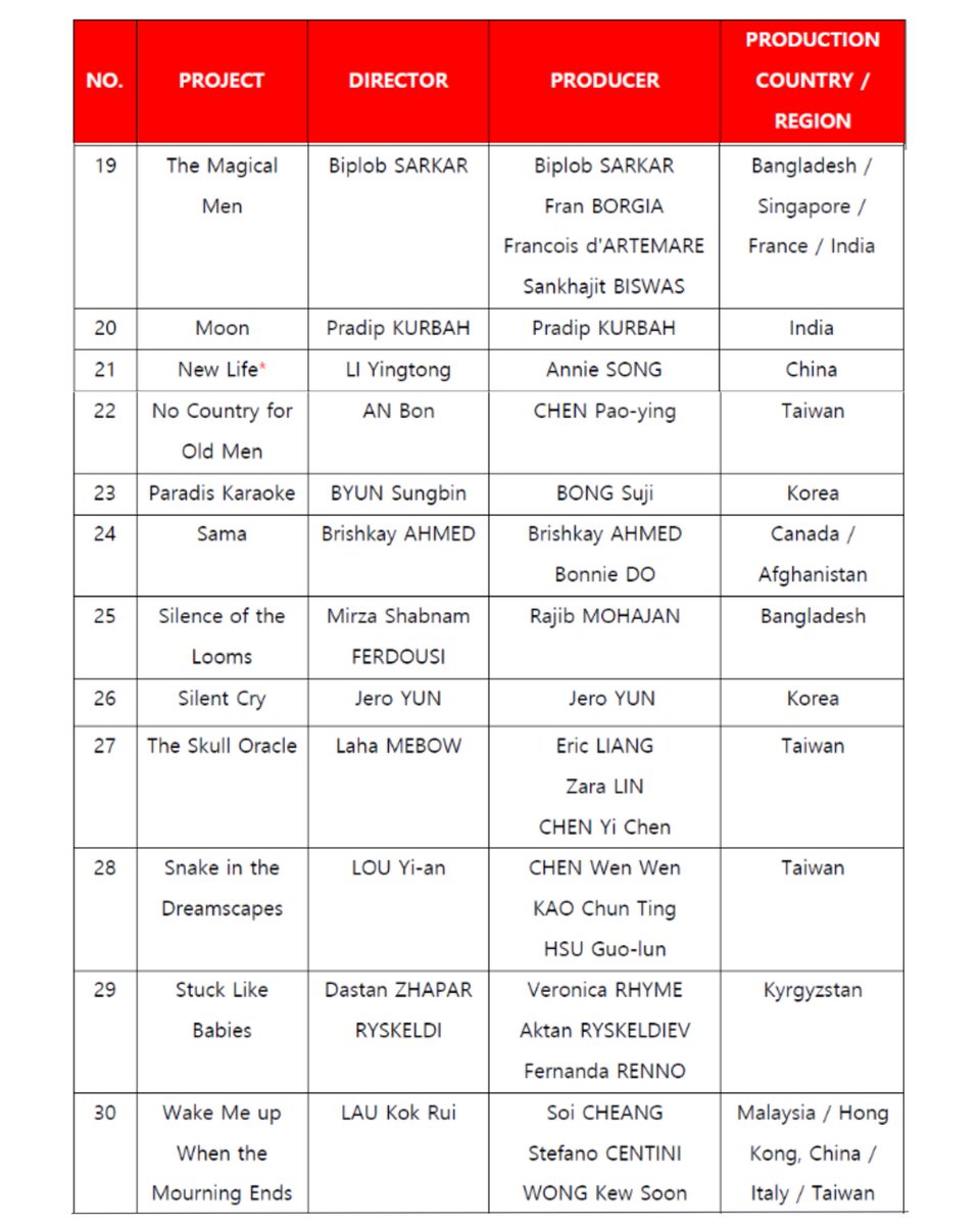 Eternal Sunshine Productions tweet media