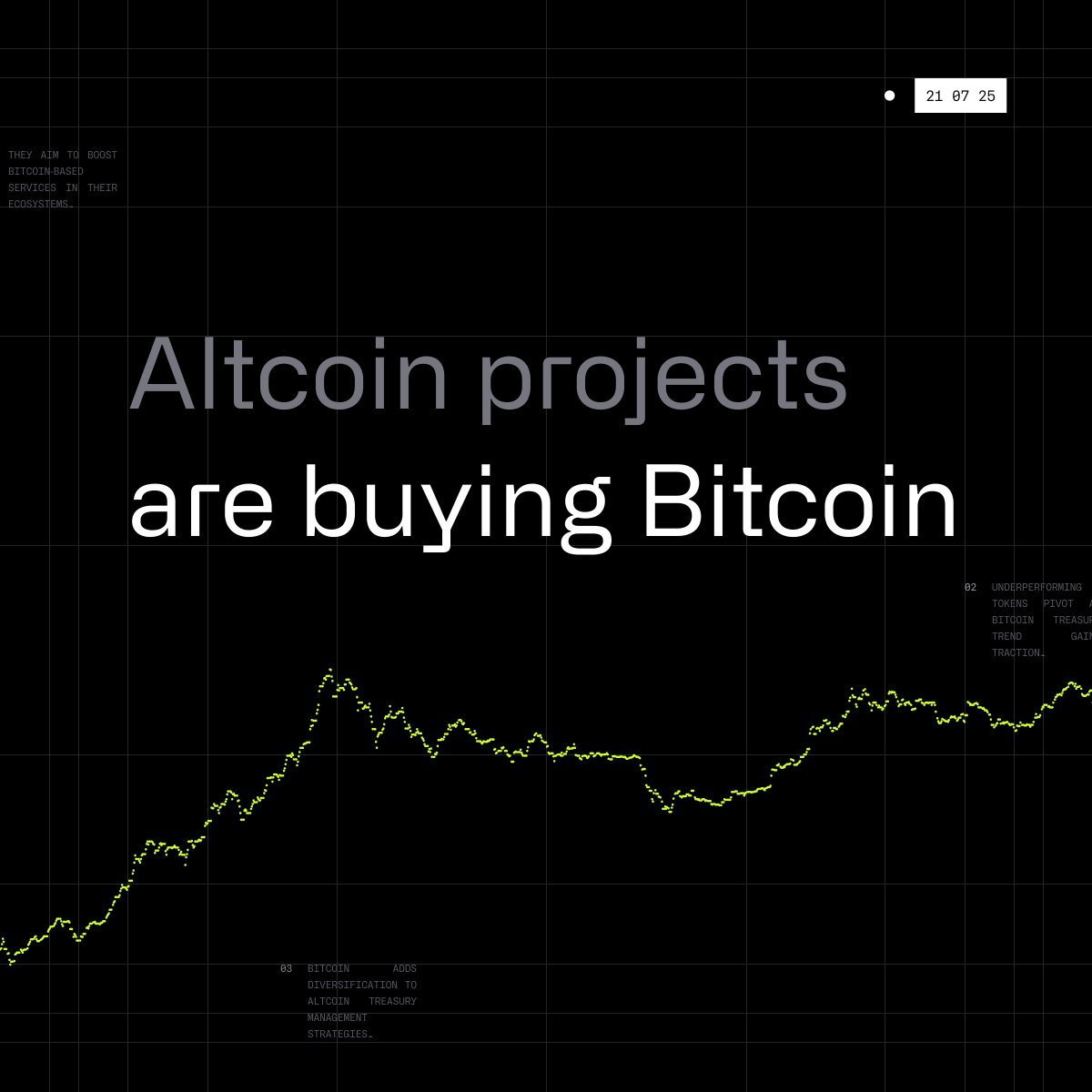 🚨 BREAKING: Cardano e Polkadot: Proposte per Acquistare Bitcoin Vendendo i Loro Token