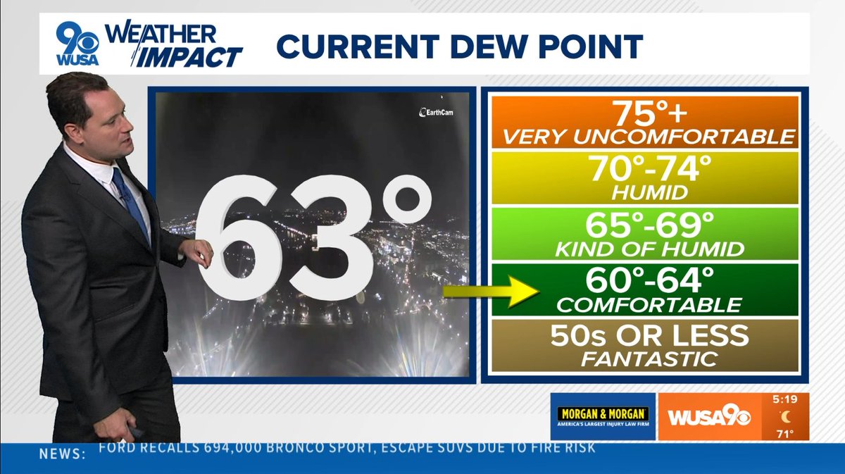 wusaweatherman's tweet image. For the @mubadalacitidc today, if you're going to be attending matches... unseasonably fabulous weather! Humidity levels low, temperatures comfortable, and lots of sun. Make sure you have sun protection if you are headed out to Rock Creek! #WUSA9Weather @WUSA9