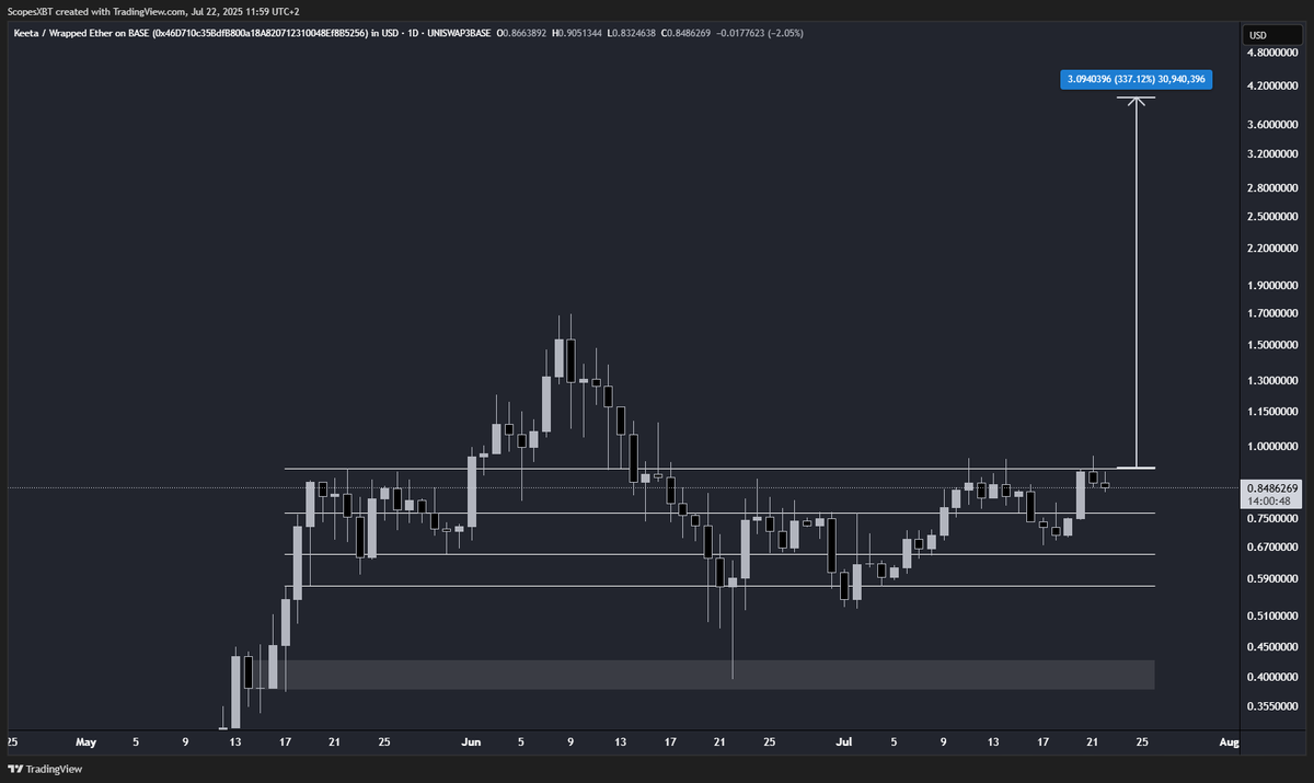 Scopes tweet media