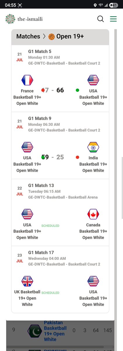 akbarsunesara's tweet image. Men's basketball! Standings... and usa vs canada today!
Eyes on russia #GEFestival2025