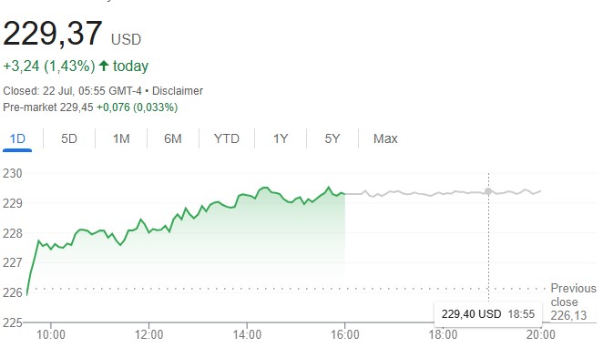 quantum1nvestor's tweet image. 10 days left to $AMZN triggering settlement of $BBBYQ&lt;&gt; $GME if $ &gt; 220$