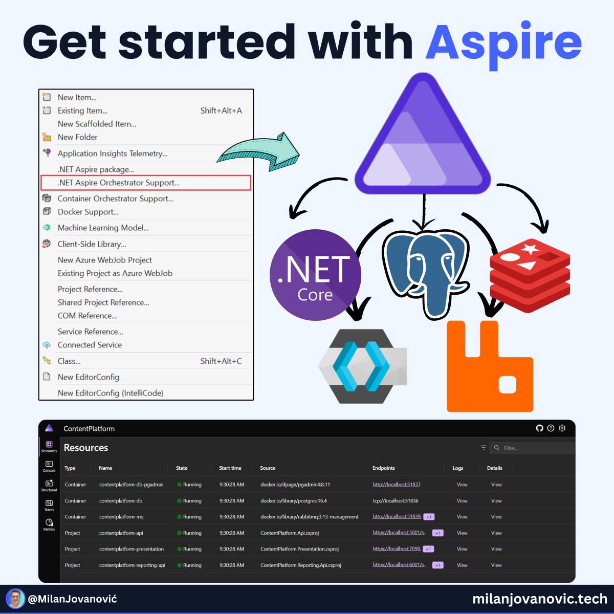 mjovanovictech's tweet image. .NET Aspire is the future of cloud-native development in .NET.
If you haven’t looked into it yet, now’s the time.
I’ve been using Aspire a lot. Here’s where it stands out:
- Streamlined setup for distributed apps
- Built-in support for databases, queues, and caches
- Dashboard…