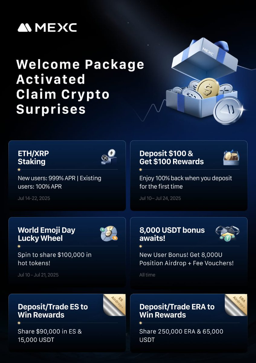 mexc.co/futures-activi…
Surprises and opportunity take advantage of it.
New user exclusive—4 rewards drop worth thousands of USDT!
ETH/XRP Staking: New users can earn a massive 999% APR on ETH and XRP.
Deposit $100 &amp; Get $100 Back: Exclusive for Southeast Asia &amp; Africa — deposit