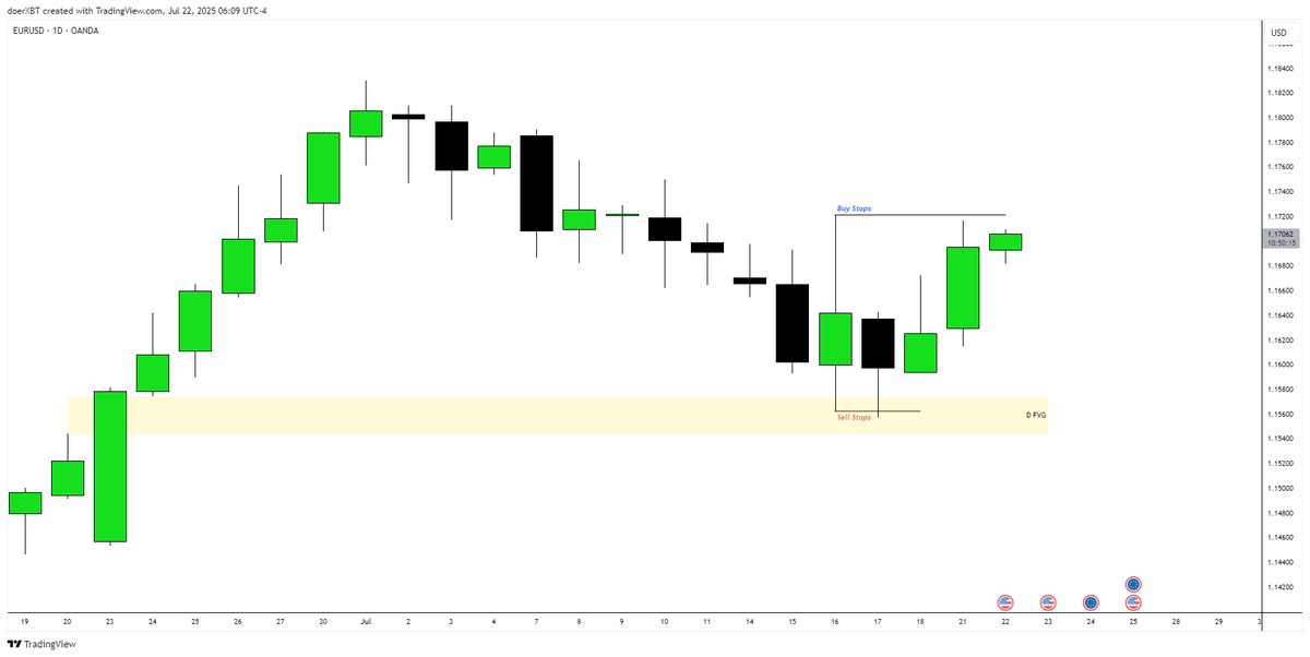 doerXBT's tweet image. #EU 

🔒2RR + 2RR

Forex day is closed