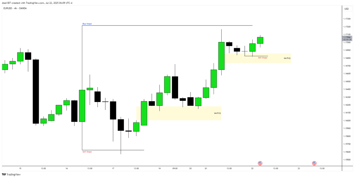 doerXBT's tweet image. #EU 

🔒2RR + 2RR

Forex day is closed