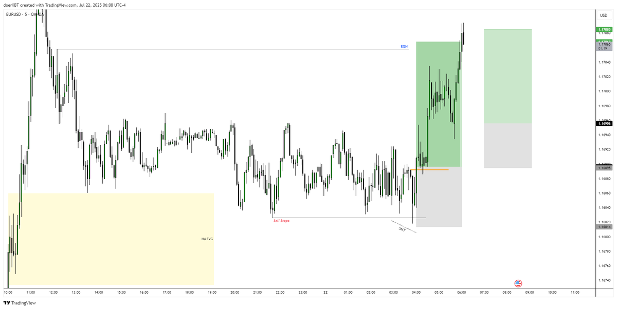 doerXBT's tweet image. #EU 

🔒2RR + 2RR

Forex day is closed