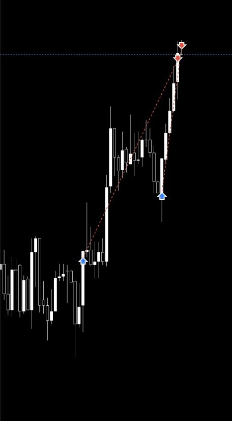 doerXBT's tweet image. #EU 

🔒2RR + 2RR

Forex day is closed