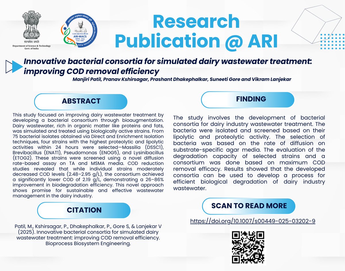 New Research Publication from ARI!              

The study developed a bacterial consortium for efficient dairy wastewater treatment by selecting strains based on lipolytic and proteolytic activity using diffusion-based screening. The consortium showed high COD removal,
